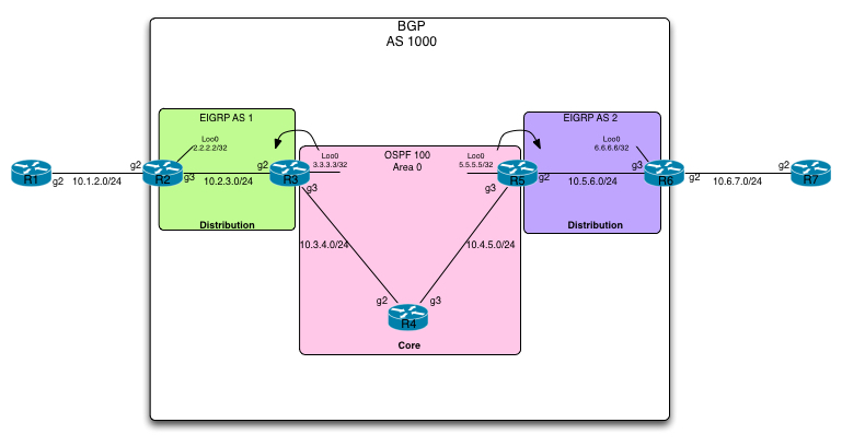 Unified-MPLS-Topology